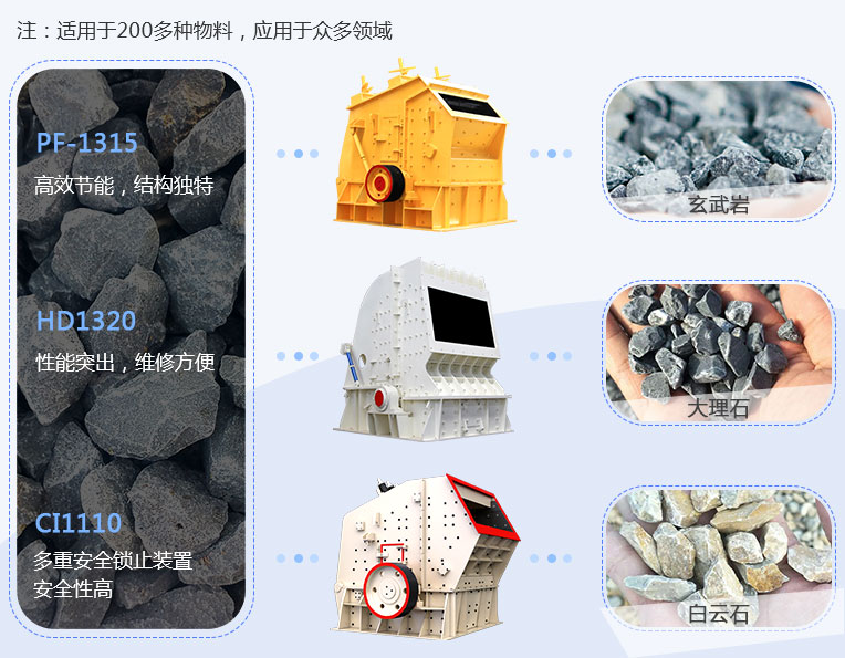 反擊式破碎機(jī)應(yīng)用范圍、現(xiàn)場(chǎng)圖