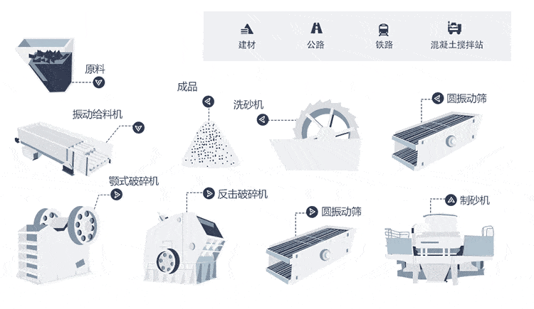 制砂生產(chǎn)線(xiàn)流程圖